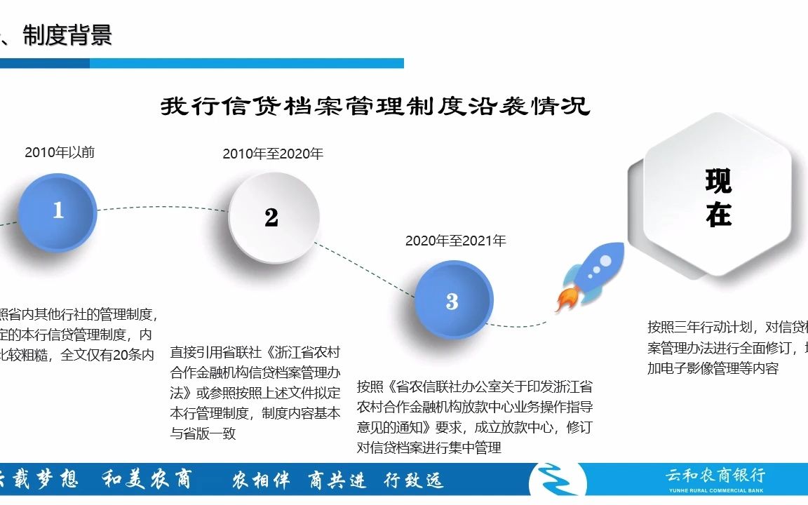 [图]信贷档案管理办法微课