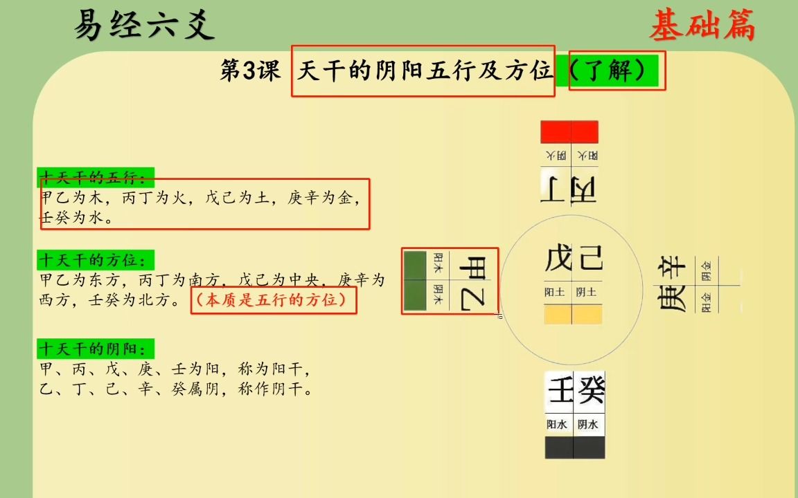 [图]易经6爻基础知识（3）：天干、地支