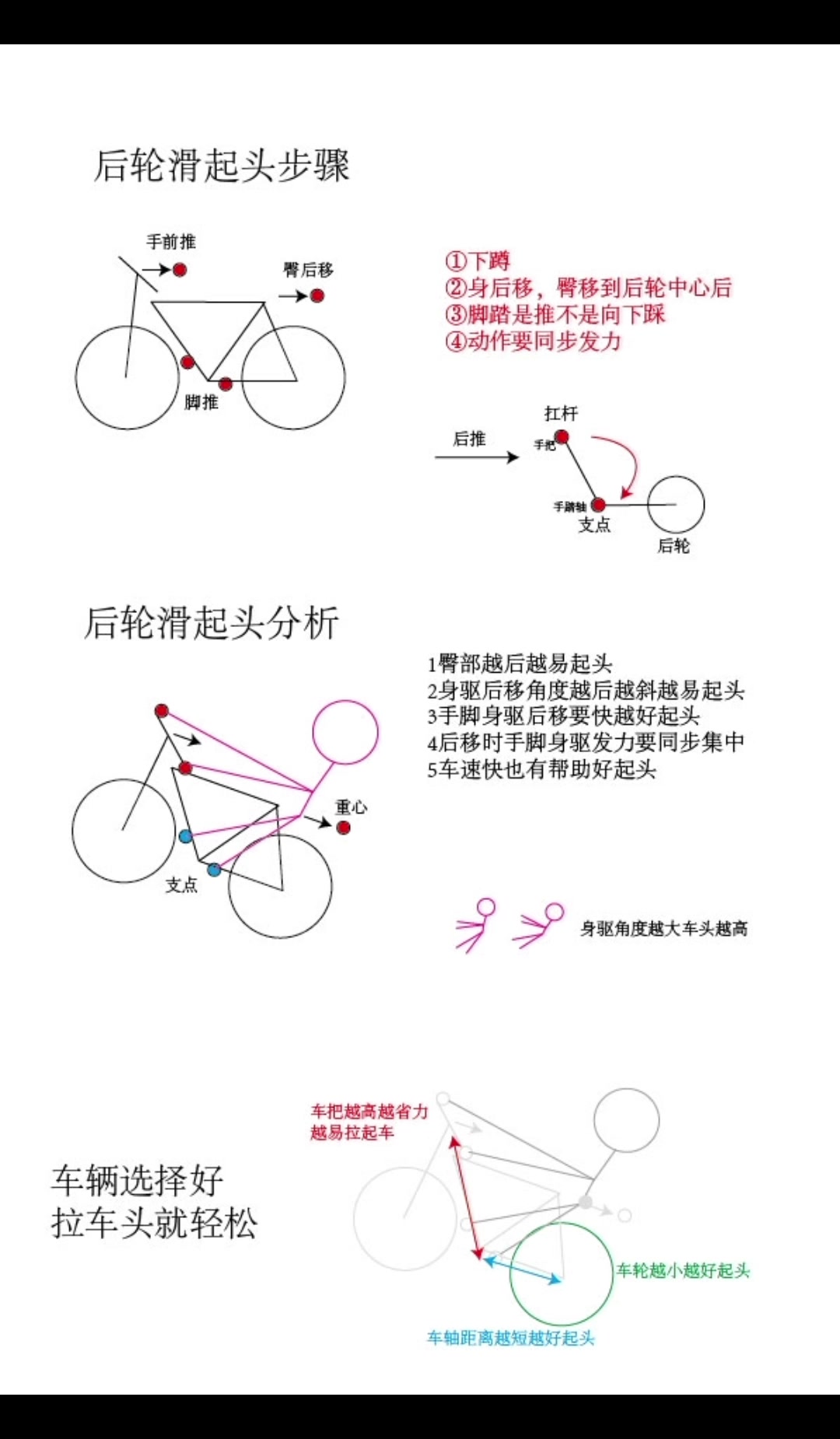 轮滑滑行动作详解图片