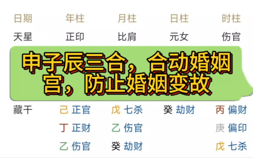 八字命理,申子辰三合,合动婚姻宫,防止婚姻变故哔哩哔哩bilibili