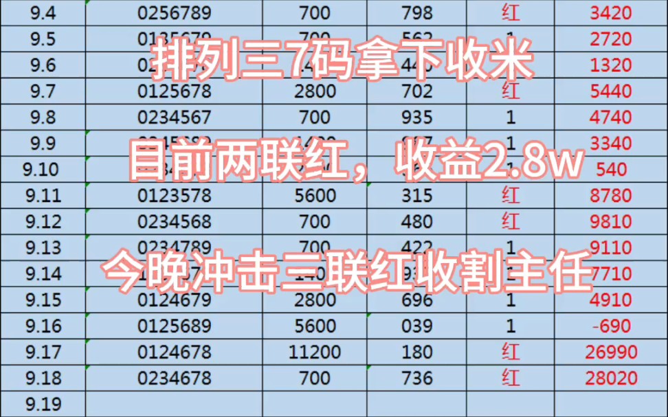 排列三昨天开奖号码组六736,小慧7码计划拿下收米两联红收益2.8w,今晚冲击三联红.[加油][加油]哔哩哔哩bilibili