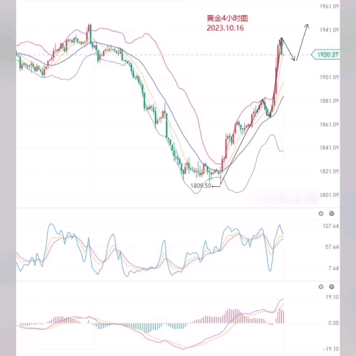 艾紫馨:黄金白银回调修正后上行为主 期货行情解析哔哩哔哩bilibili