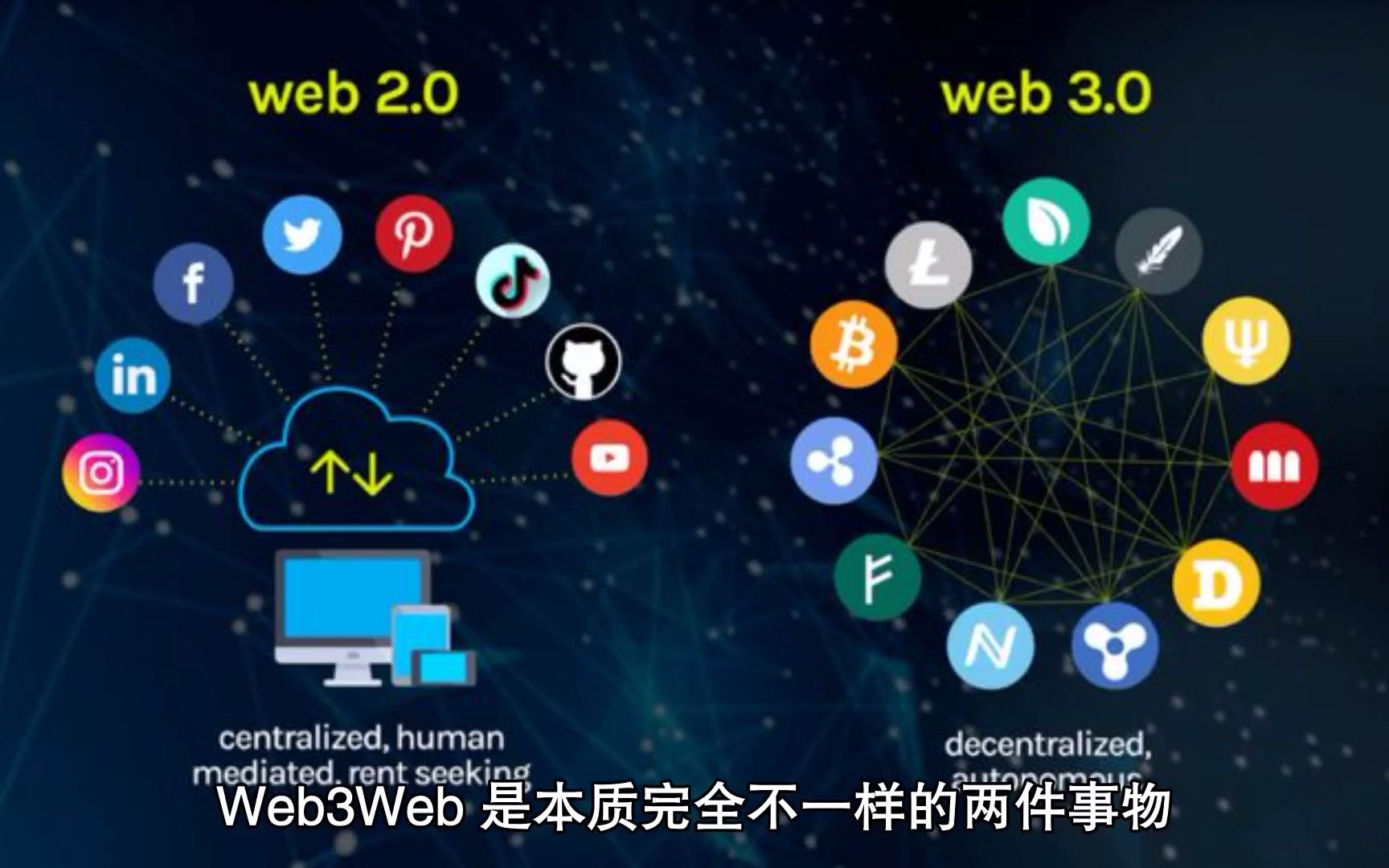 万维网之父:Web3根本不是Web哔哩哔哩bilibili