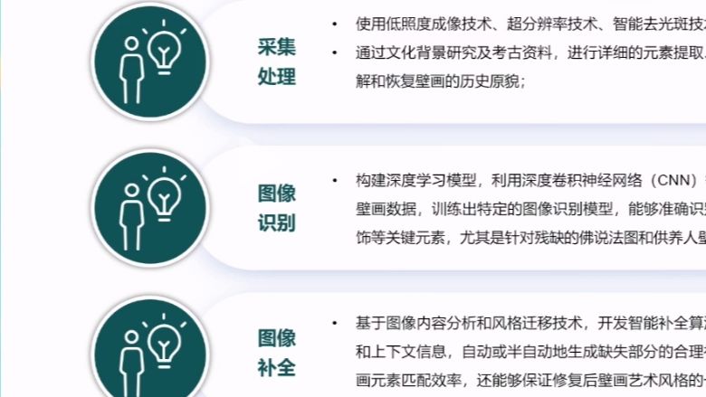 探元计划2024 被覆盖壁画图案的识别与复原 烟熏壁画虚拟清洗与模糊题记识别 吉光智能 克孜尔石窟壁画残缺图像识别 浙江大学 清华大学共创落地型赛道终...