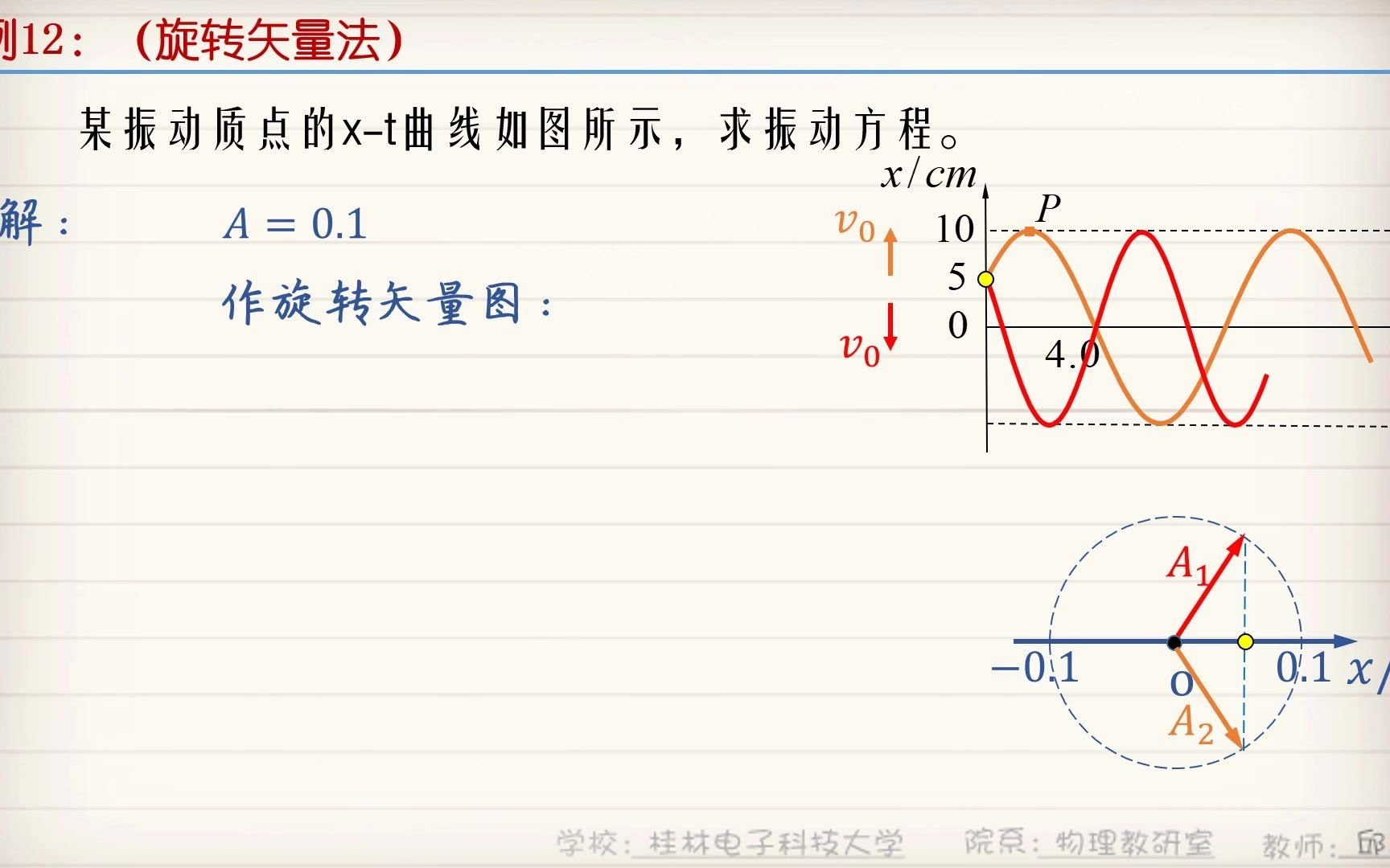 旋转矢量2哔哩哔哩bilibili