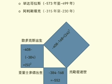 意识与虚数时间第三章(哥白尼提出日心说,开启了科学之路)哔哩哔哩bilibili