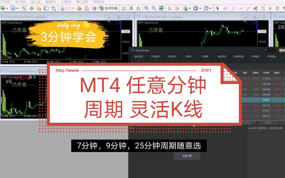 【教学】FinalTrader MT4任意分钟周期灵活K线图的实现哔哩哔哩bilibili