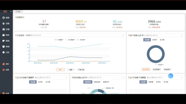 B2B订货系统的显示设置用来设置商城详情页展示内容哔哩哔哩bilibili