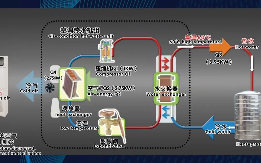 邢台,空气能采暖设备型号哔哩哔哩bilibili