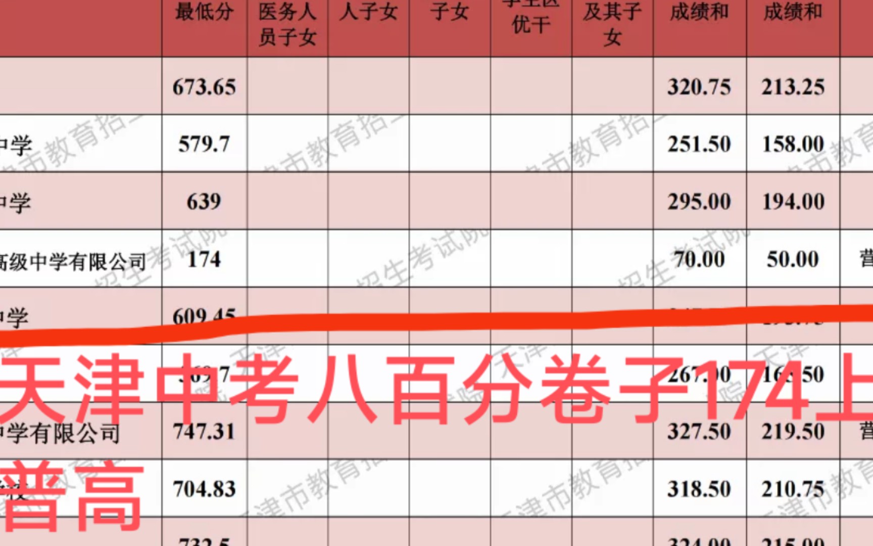 天津中考100多分上普高(满分800分)(doomer)哔哩哔哩bilibili