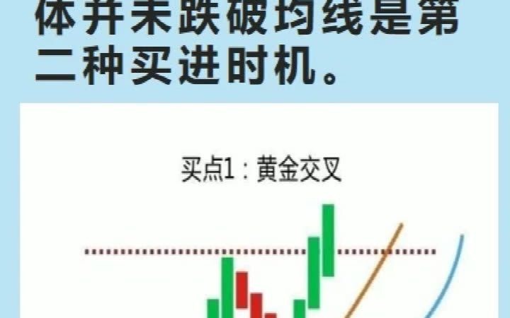 [图]均线准确买入信号！终于把“均线”交易系统说得明明白白，赚钱