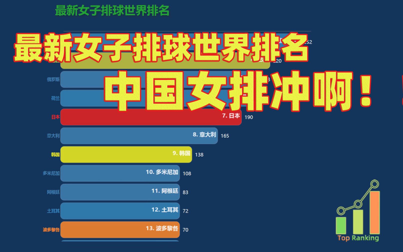 【数据可视化】中国女排冲鸭!女子排球世界排名(截至2019