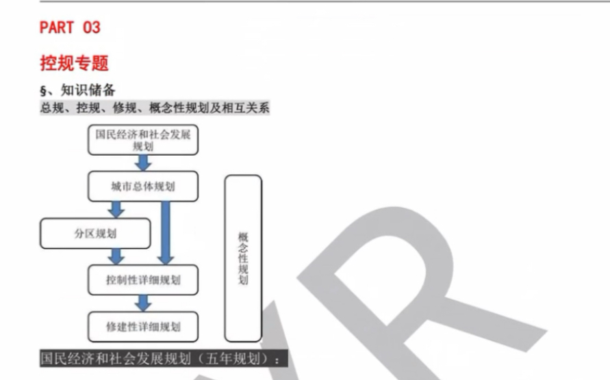 城乡规划快题基础3控规设计哔哩哔哩bilibili