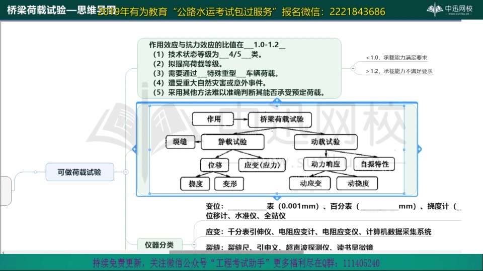 试验检测师桥隧工程12=【课时13】桥梁荷载试验【思维导图讲解】哔哩哔哩bilibili