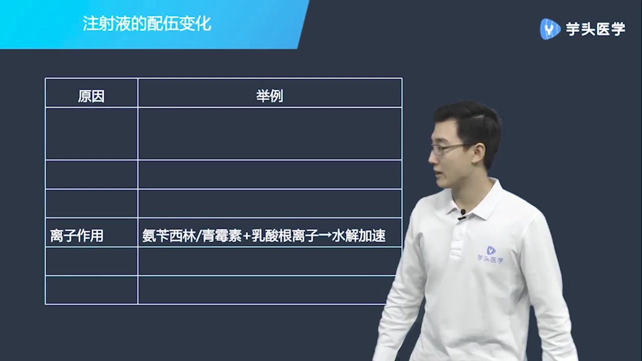 020执业药师丨《药学专业知识(一)》丨第一章 考点116注射液的配伍变化丨主讲人:朱宏亮哔哩哔哩bilibili