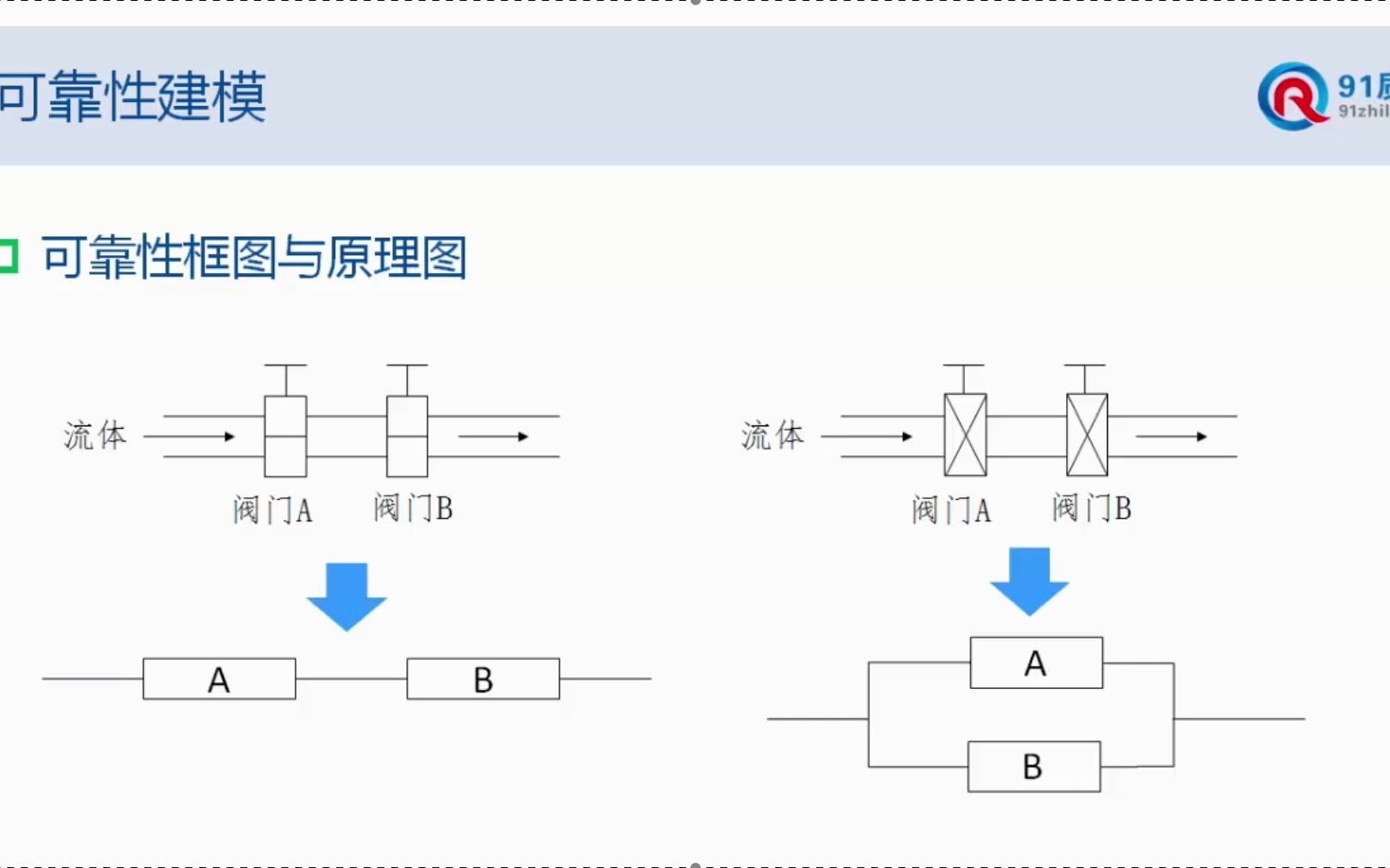 [图]3.可靠性建模、预计和分配