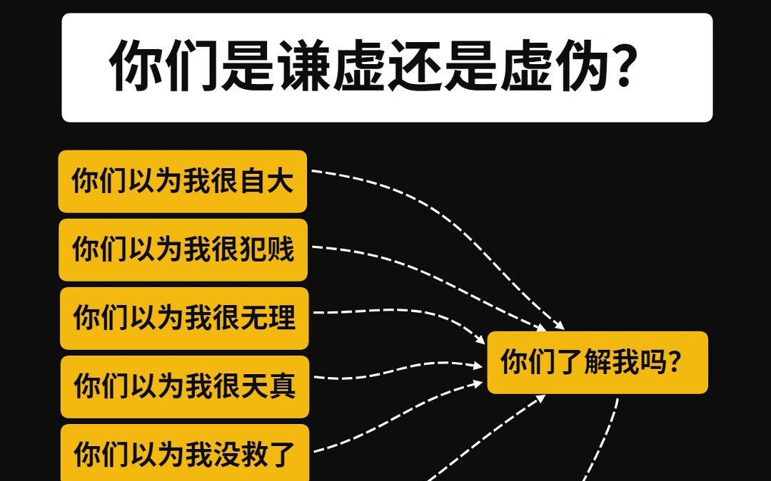 [图]003 老子上经 第一章 先行篇 上篇 是谦虚还是虚伪？