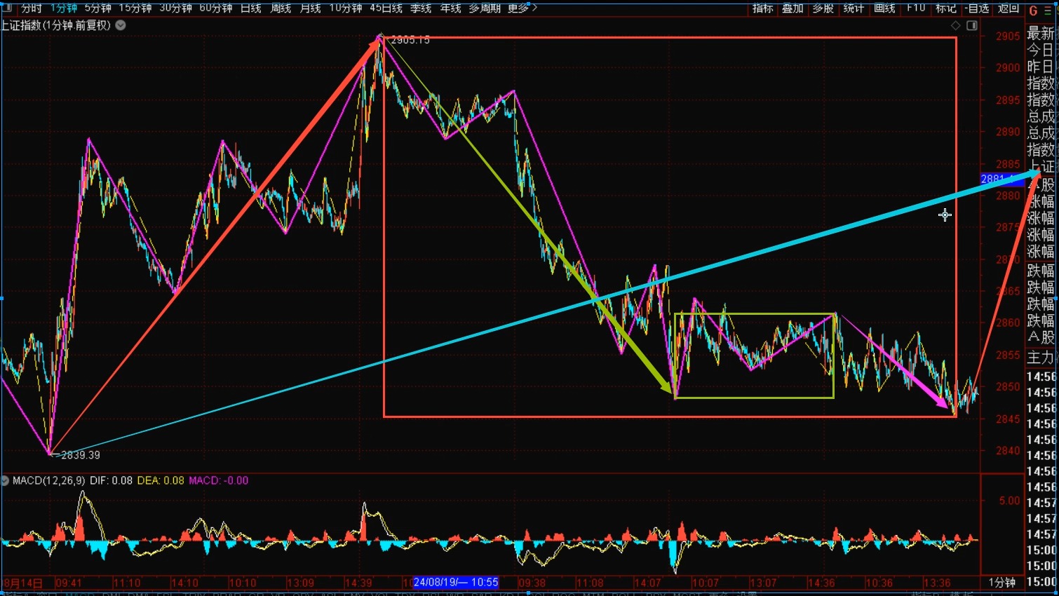 [图]《2024-8-22上证指数之缠论分析》