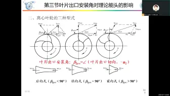 Download Video: 流体力学、泵与风机2