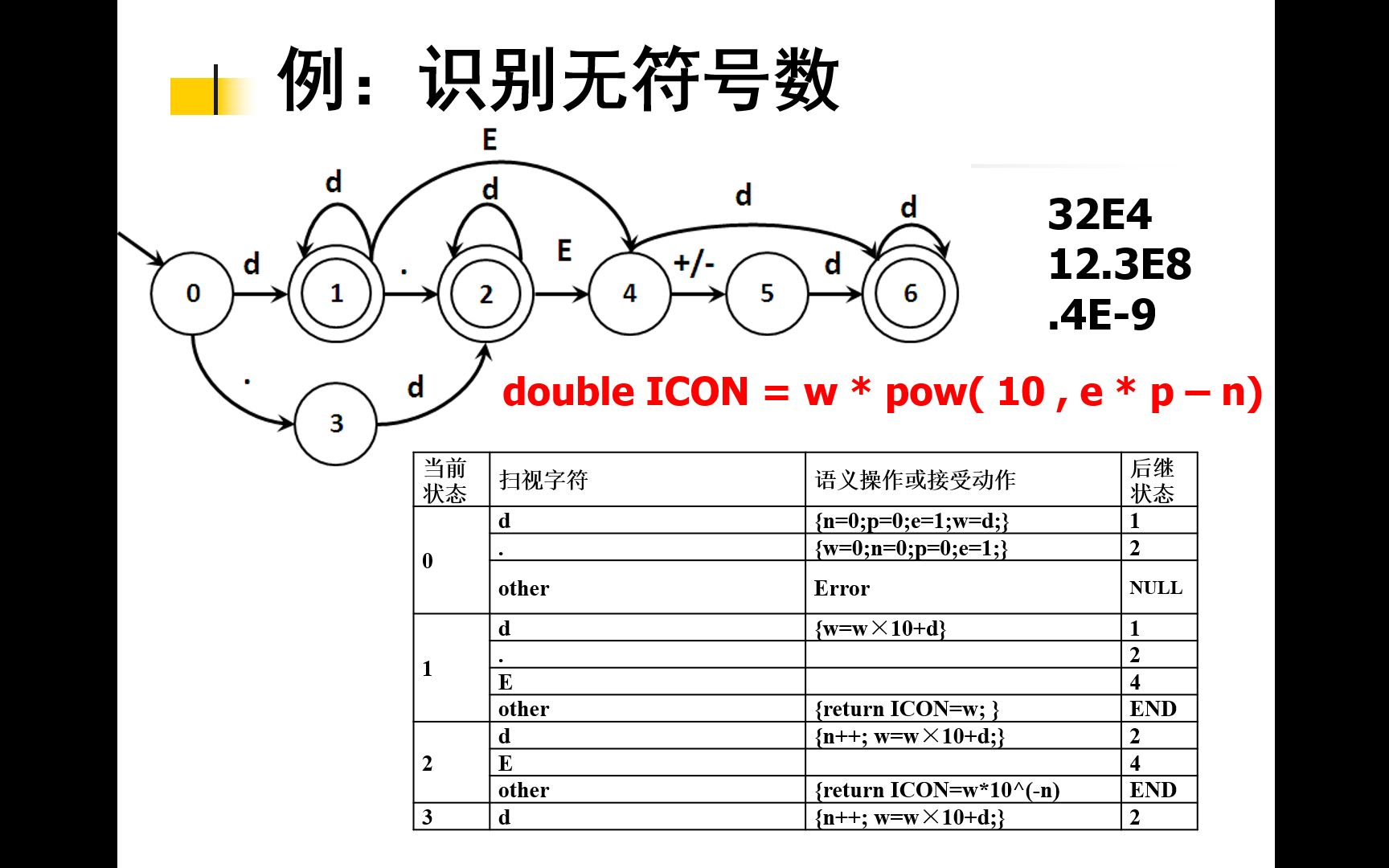 【编译原理】6. 语义分析与中间代码生成哔哩哔哩bilibili