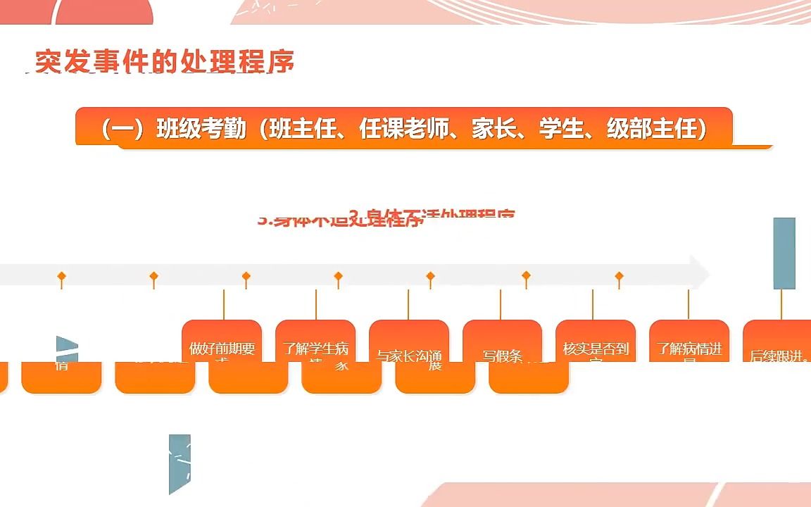 班级突发事件处理流程PPT哔哩哔哩bilibili