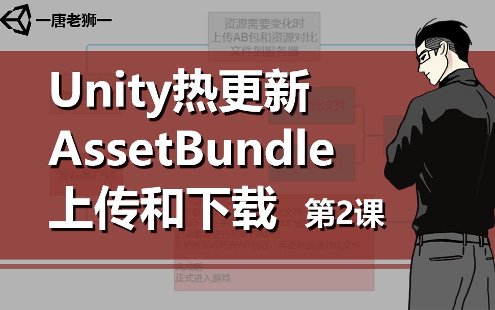 [图]【唐老狮】Unity热更新中AB包的上传下载—3.获取AB包文件的MD5码