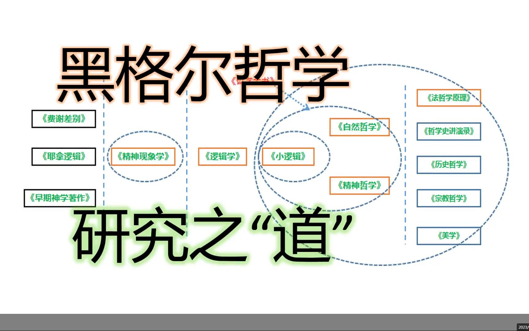 [图]黑格尔哲学研究之道