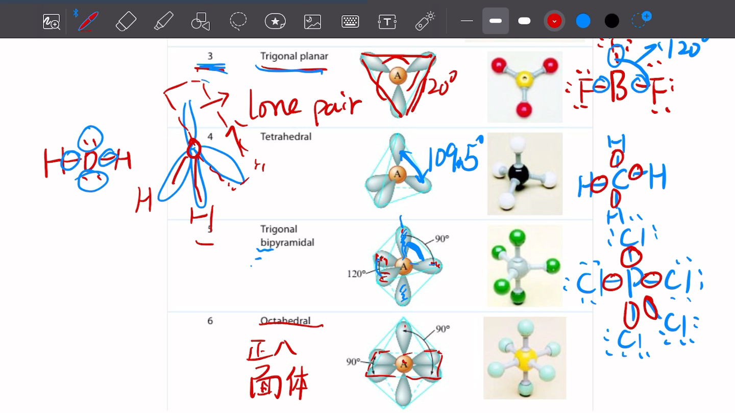 AP化学 Unit2 VSEPR 判断分子形状哔哩哔哩bilibili