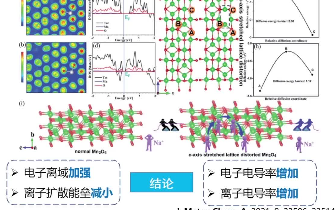 20221010北京化工大学杨志宇锰氧化物电子结构调控及电化学储能性能研究哔哩哔哩bilibili