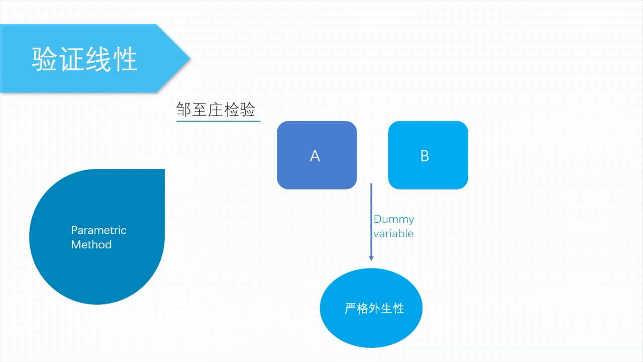 验证回归模型线性的方法小结利用ppt平滑效果制作哔哩哔哩bilibili