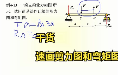 速画内力图材料力学、结构力学+剪力图和弯矩图42(6)哔哩哔哩bilibili