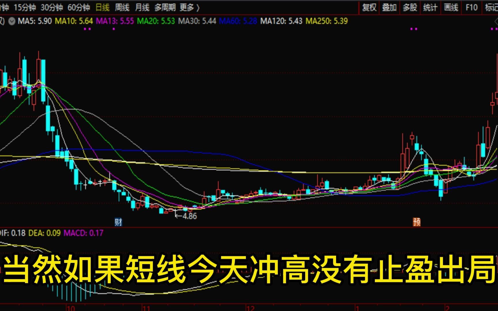 实战超短 600126杭萧钢构 的技术解析哔哩哔哩bilibili