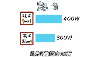 跑分400万？！骁龙9Gen1有点东西