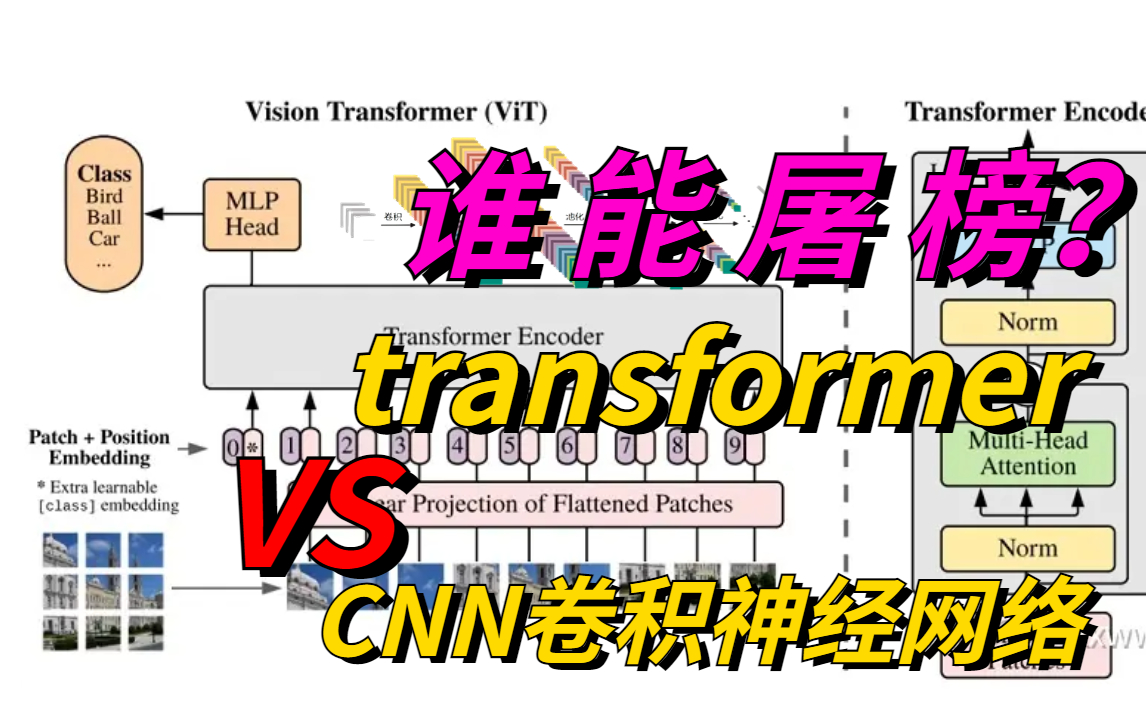 [图]谁能屠榜！史上最全transformer与CNN卷积神经网络教程！带你了解transformer的奥秘！