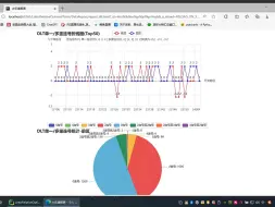 Download Video: 彩票SSQ及DLT开奖号码的报表与随机轮询