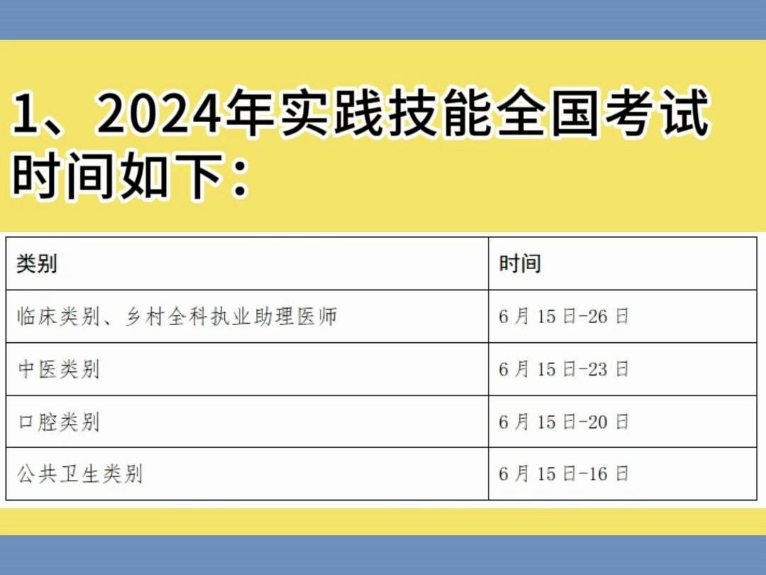 2024年医师资格技能、笔试考试时间!哔哩哔哩bilibili