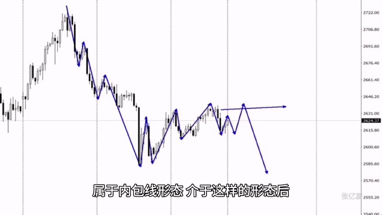 12.30黄金今日最新行情分析及黄金开盘多空布局策略哔哩哔哩bilibili