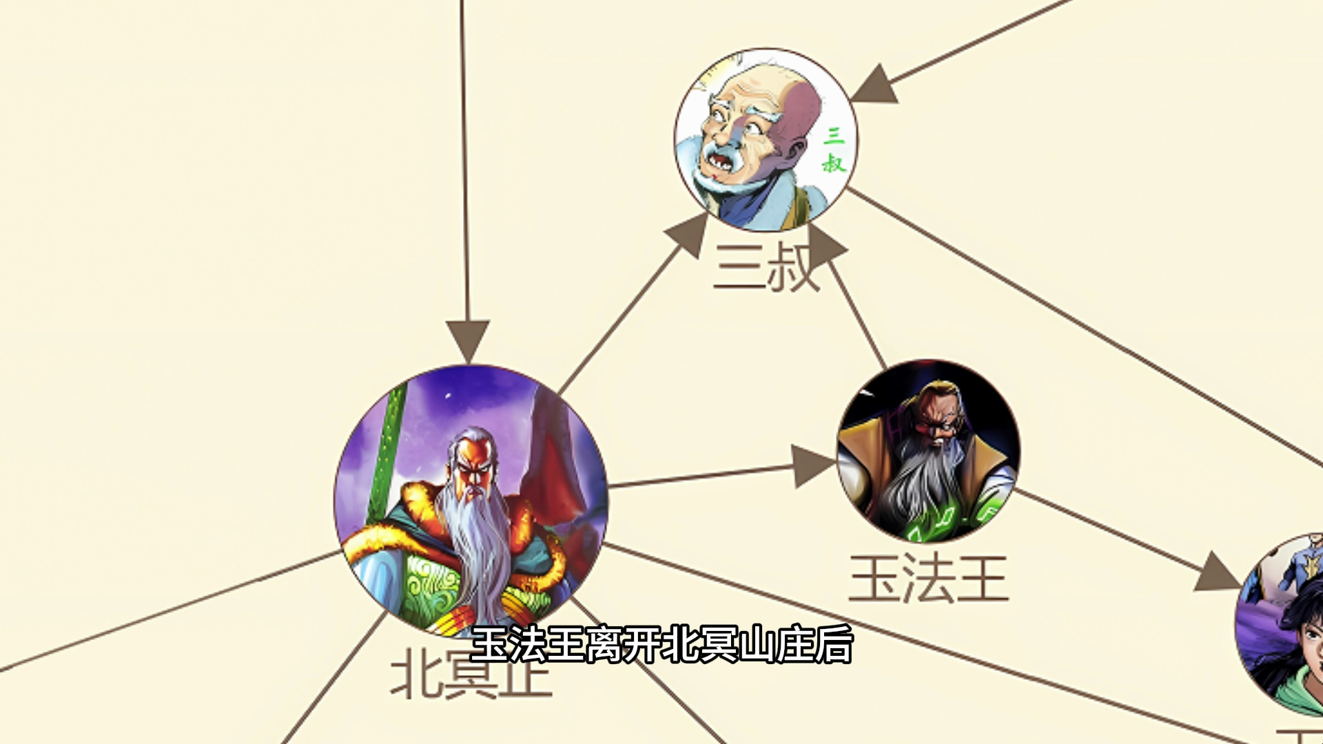 【神兵玄奇】北冥世家人物关系图