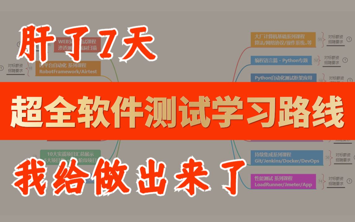 从功能测试进阶自动化测试开发,熬夜7天整理出来这份3000字超全Python自动化测试学习指南(软件测试功能测试接口自动化性能测试测试开发)哔哩...