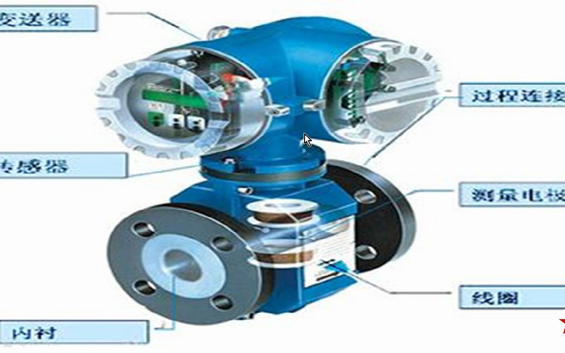 电磁流量计工作原理,安装注意事项,4点要求很重要哔哩哔哩bilibili