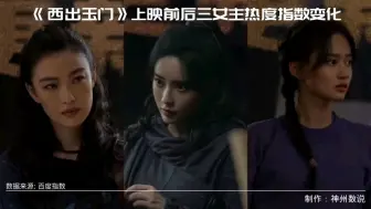 《西出玉门》上映前后三女主热度排行，孟子义，倪妮，夏梦