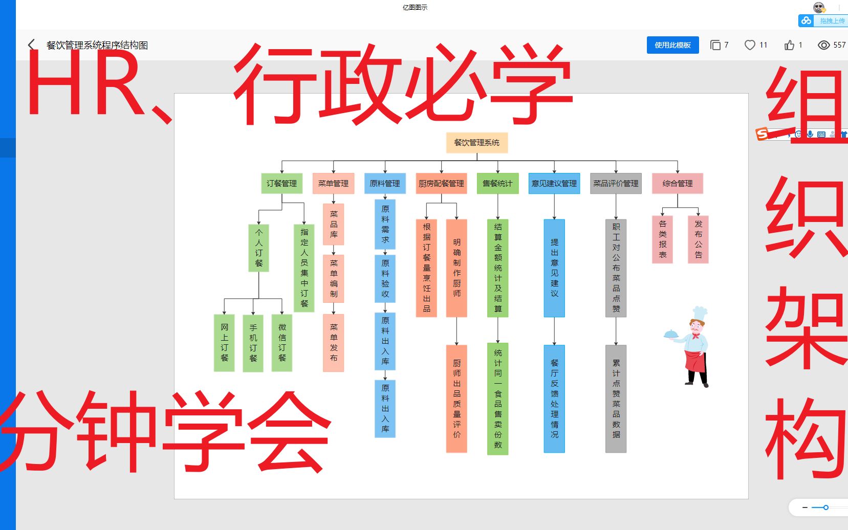 HR、行政部6分钟学会组织结构图绘制哔哩哔哩bilibili