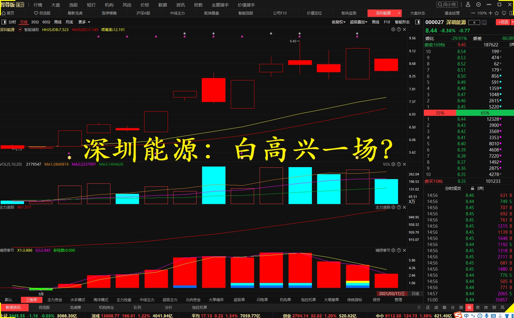 严重低估的清洁能源之王:深圳能源哔哩哔哩bilibili