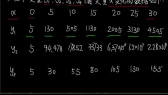 函数模型（一）的习题