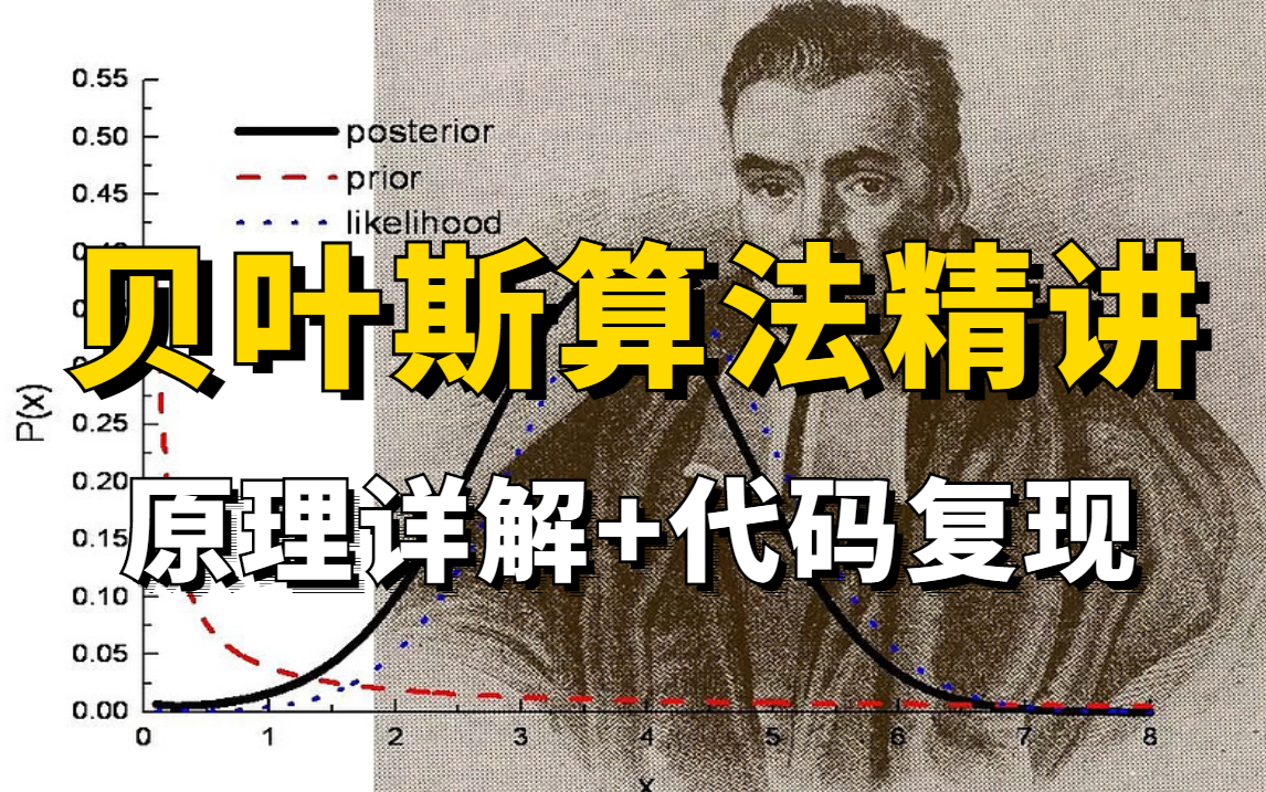 【机器学习经典算法贝叶斯算法】原理详解+代码复现!华理博士带你从零详解贝叶斯算法!(朴素贝叶斯/贝叶斯公式)哔哩哔哩bilibili