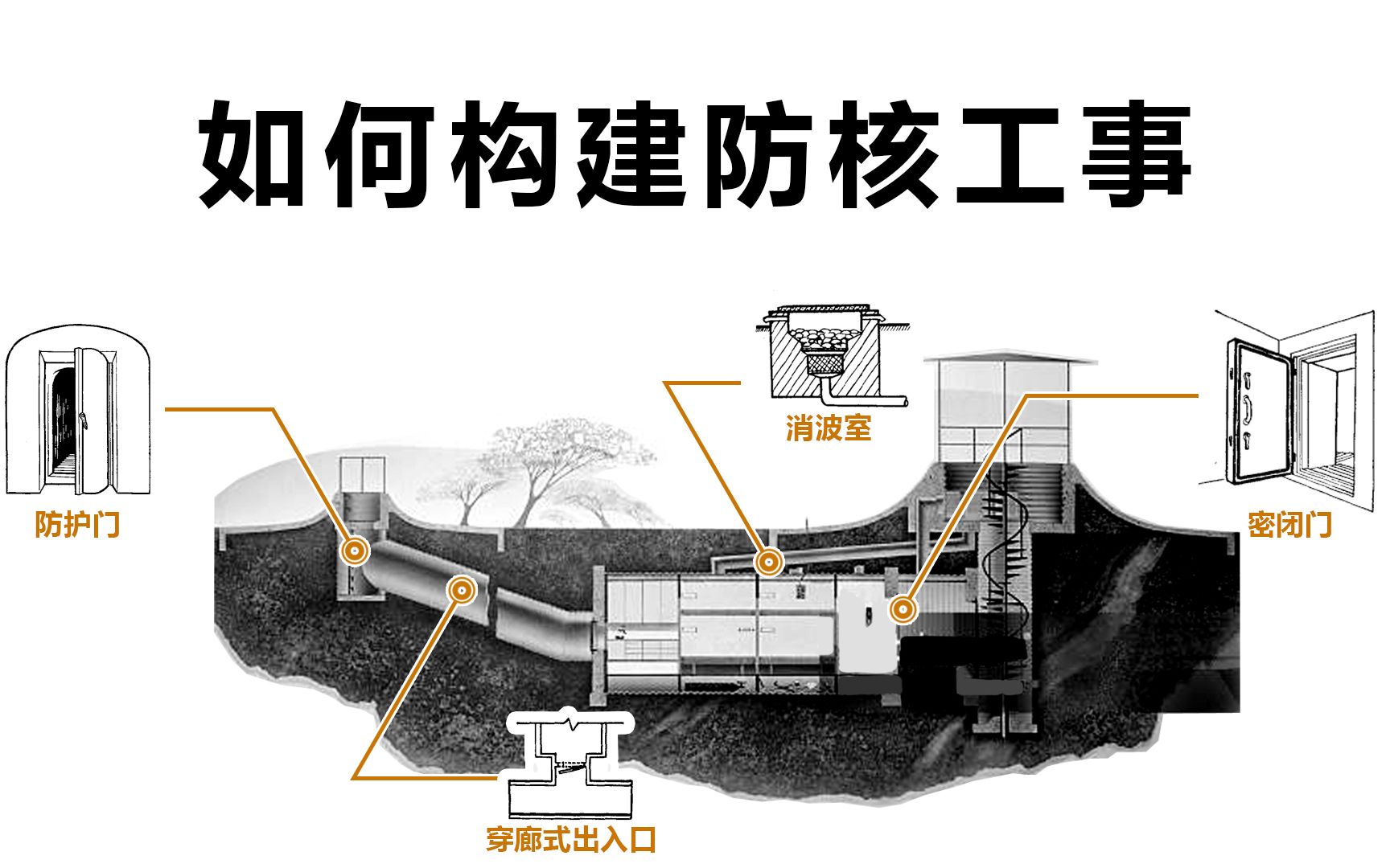 日常生活中如何构建防核工事哔哩哔哩bilibili