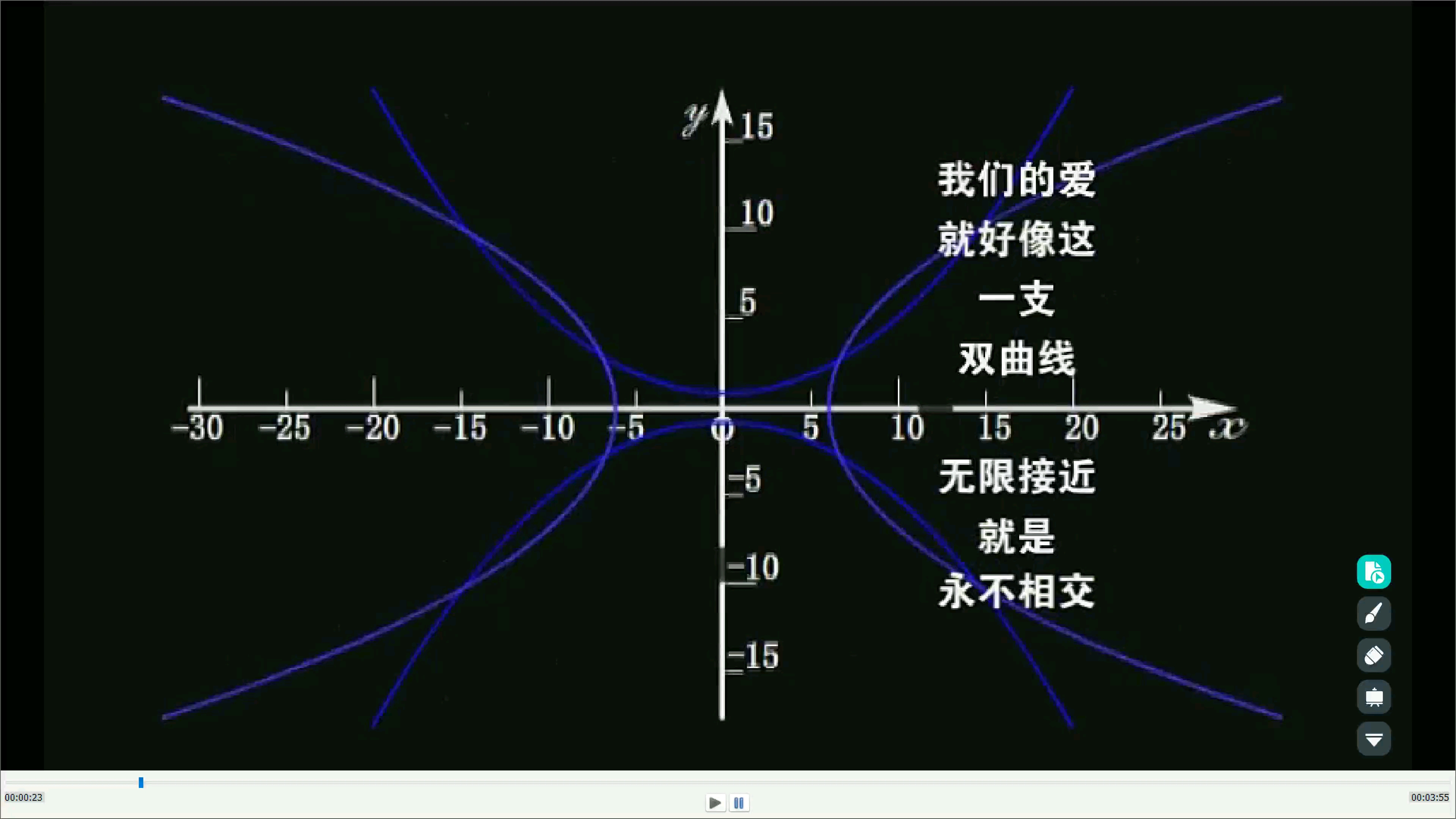 东部沿海某高中老师演唱《悲 伤 的 双 曲 线》哔哩哔哩bilibili