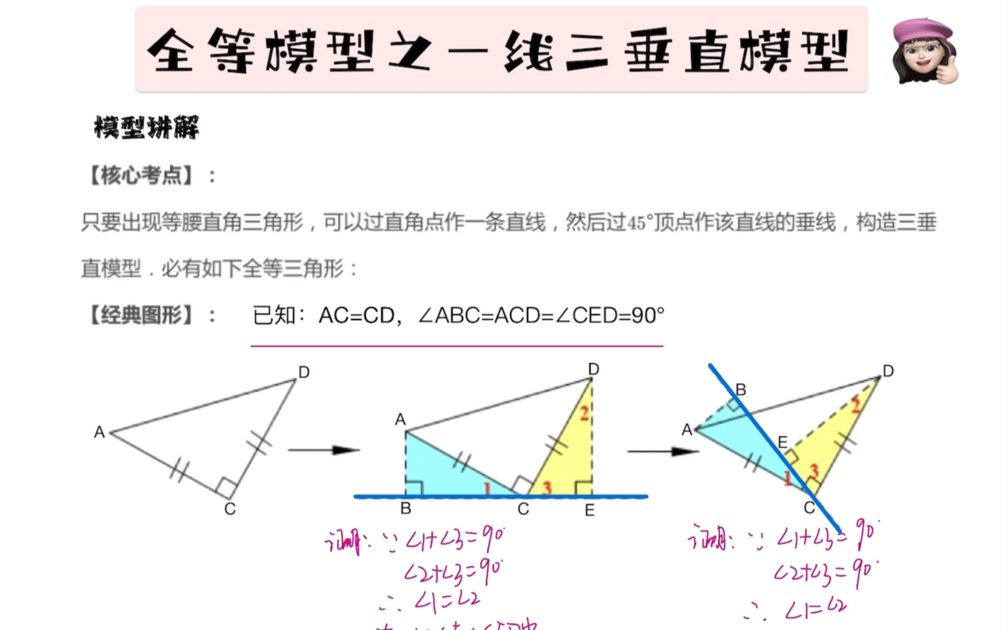 全等模型之一线三垂直模型哔哩哔哩bilibili