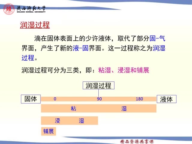 《物理化学》(丁立平主讲)第一百六十三讲——第十二章 表面物理化学(6)哔哩哔哩bilibili