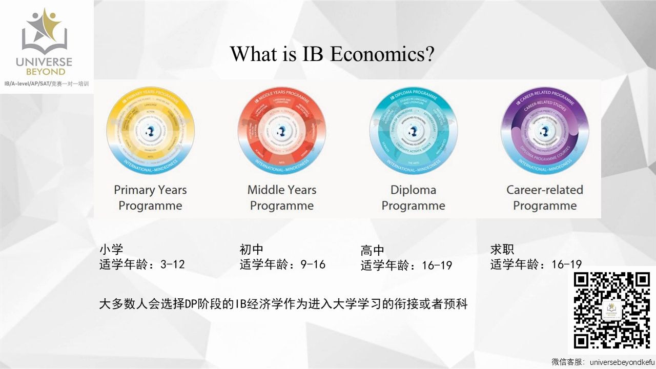 如何学好IB经济学学习方法 | 如何备考IB经济 | 什么是IB economics | IB SL HL课程介绍 | Universe Beyond 国际教育哔哩哔哩bilibili